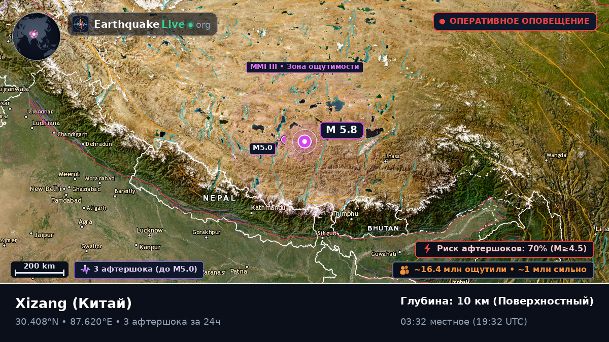 Xizang, Китай
