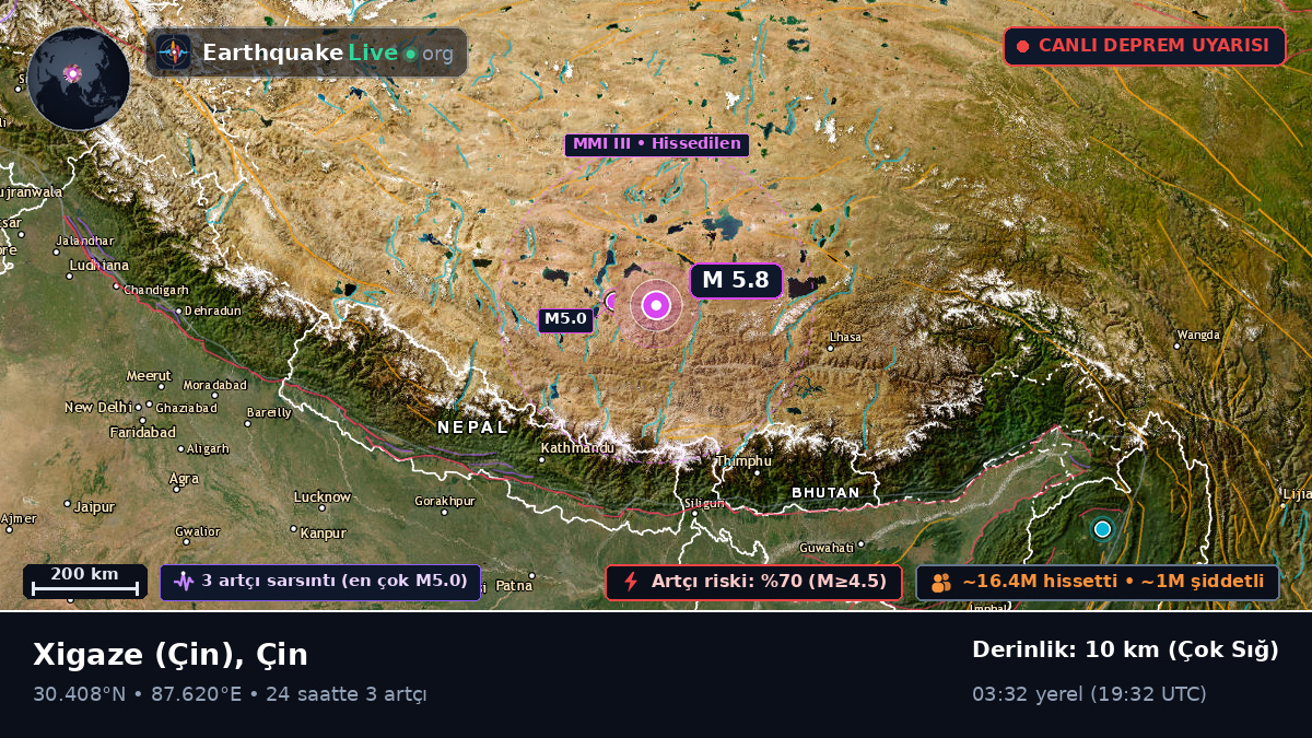Xizang, Çin