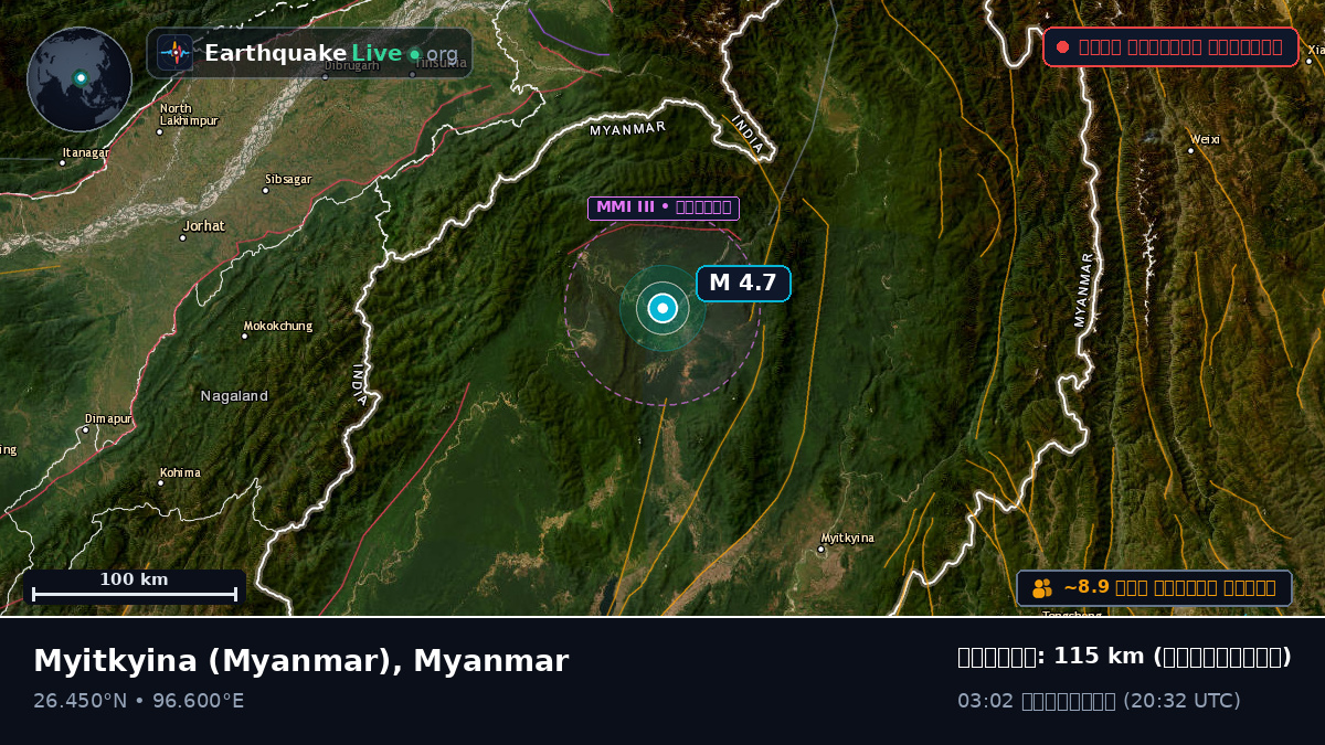 Kachin, Myanmar