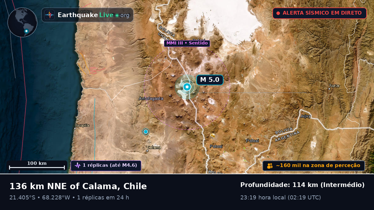 Antofagasta, Chile