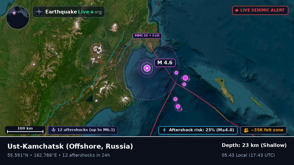 Off the coast of Ust-Kamchatsk, Russia