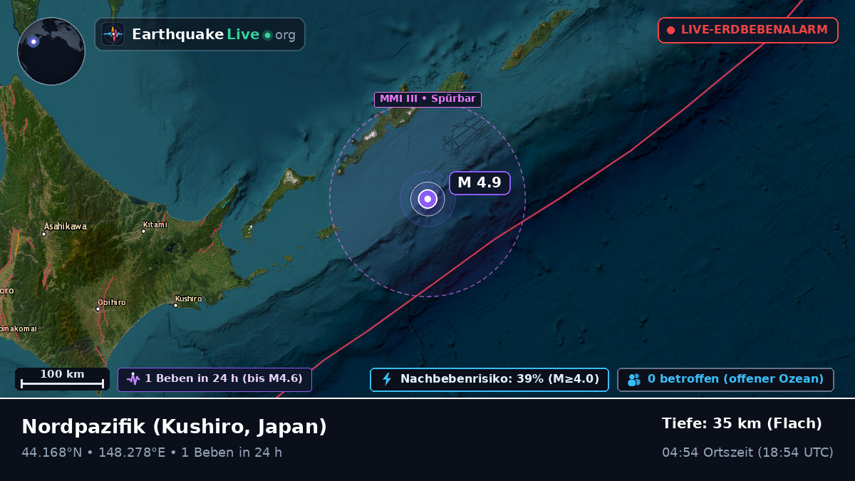 Nordpazifik (Japan)