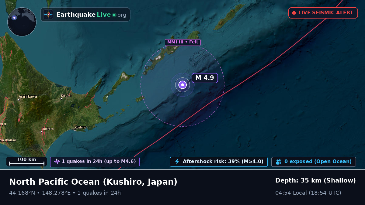 North Pacific Ocean (Japan)