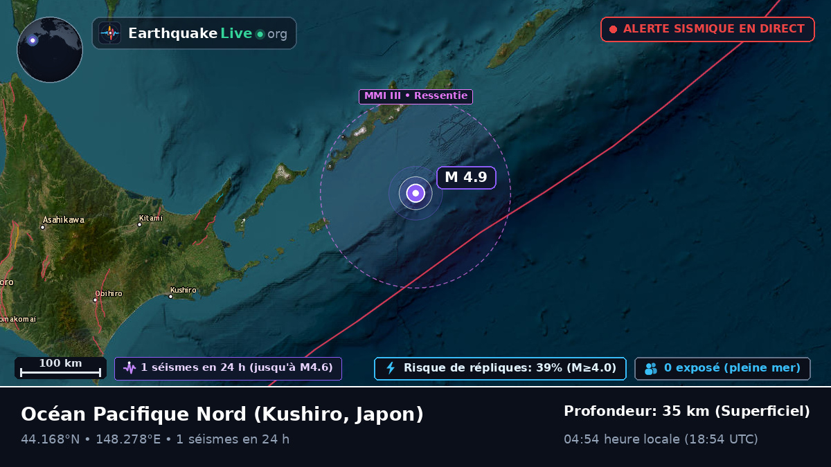 Océan Pacifique Nord (Japon)