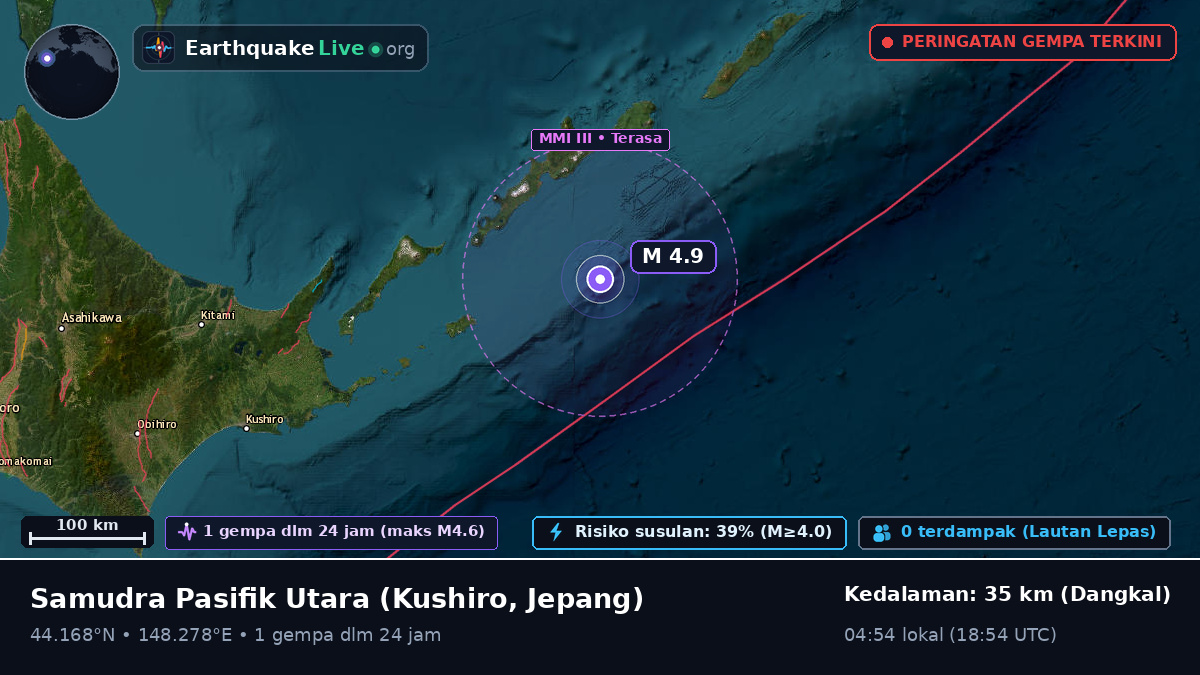 Samudra Pasifik Utara (Jepang)
