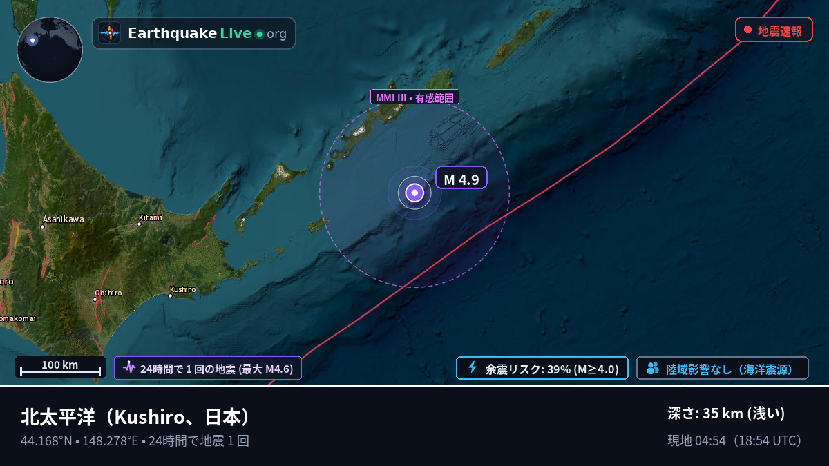 北太平洋 (日本)