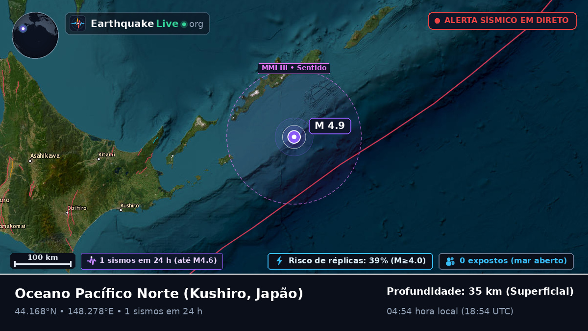 Oceano Pacífico Norte (Japão)