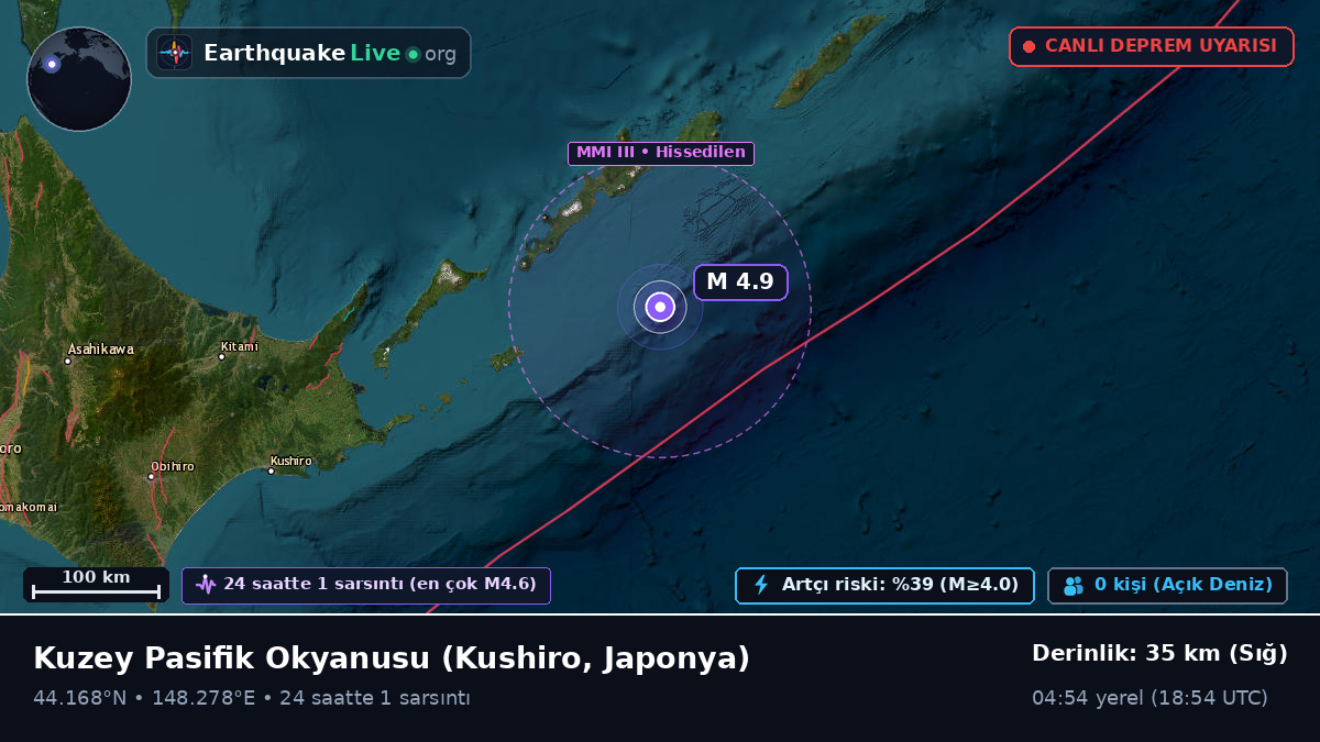 Kuzey Pasifik Okyanusu (Japonya)