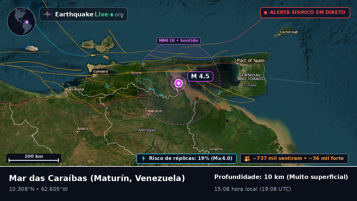 Mar das Caraíbas (Venezuela)