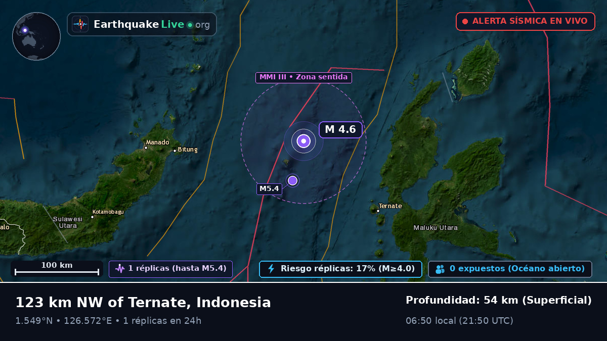 Mar de Molucas (Indonesia)