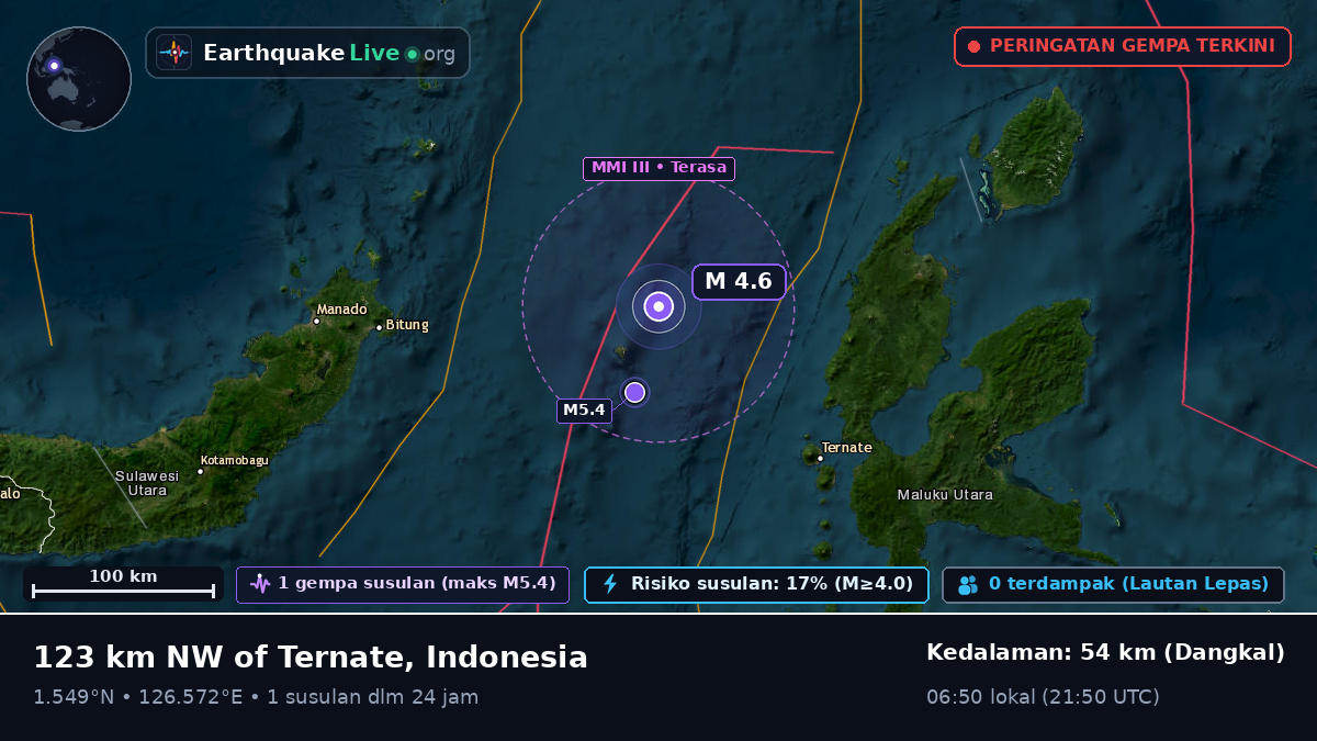 Laut Maluku (Indonesia)