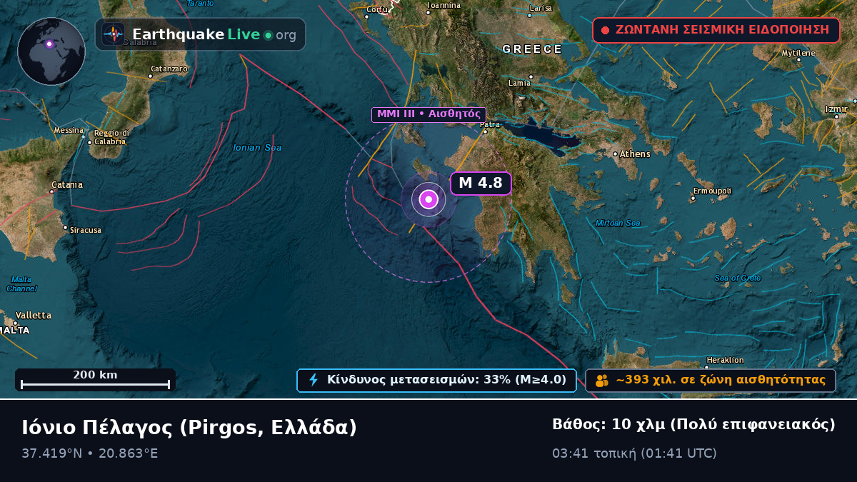 Ιόνιο Πέλαγος (Ελλάδα)