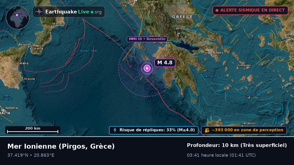 Mer Ionienne (Grèce)