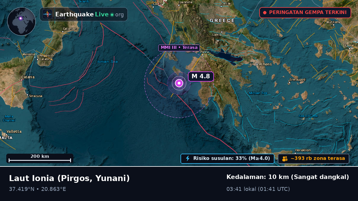Laut Ionia (Yunani)