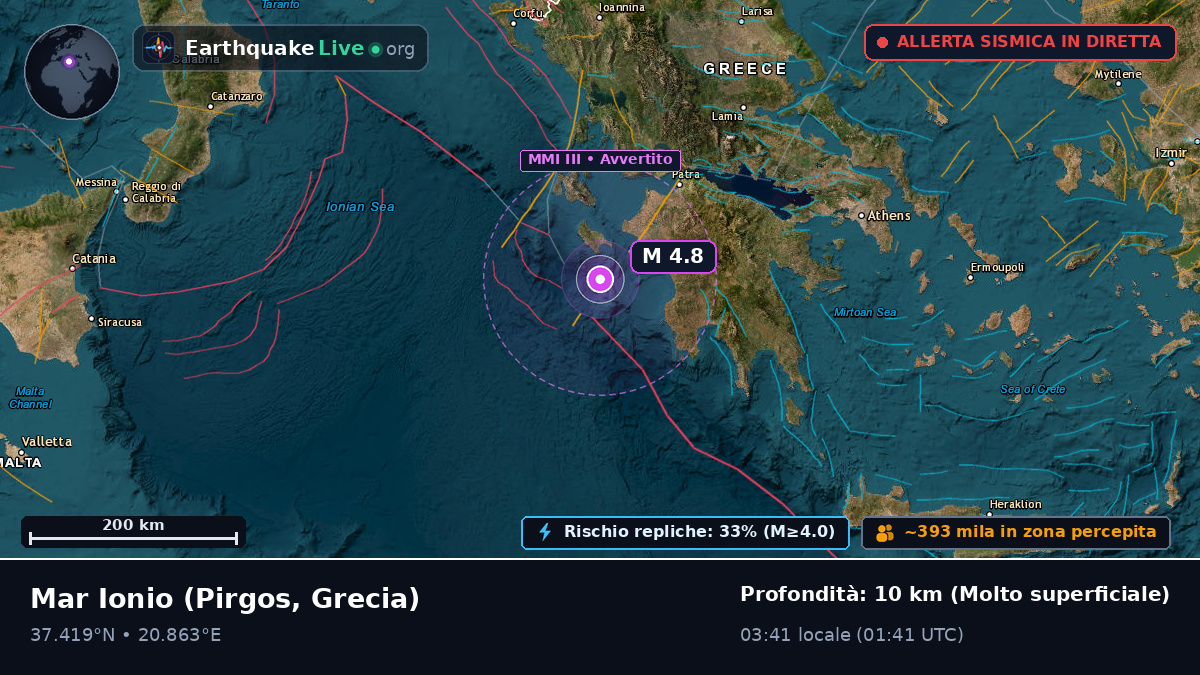 Mar Ionio (Grecia)