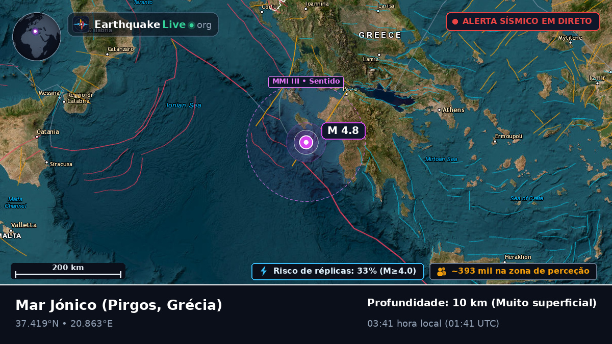 Mar Jónico (Grécia)