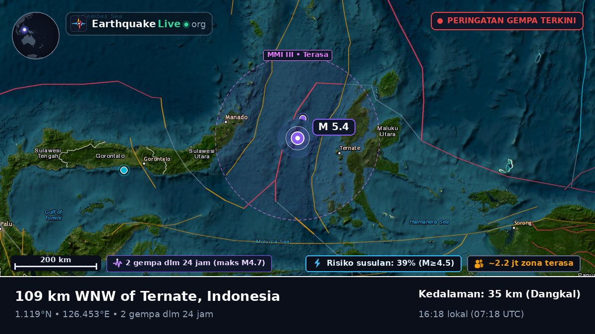 Laut Maluku (Indonesia)