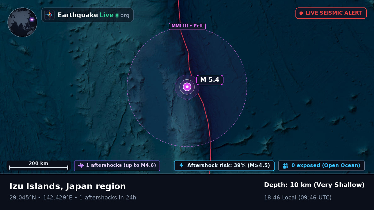 North Pacific Ocean (Japan)