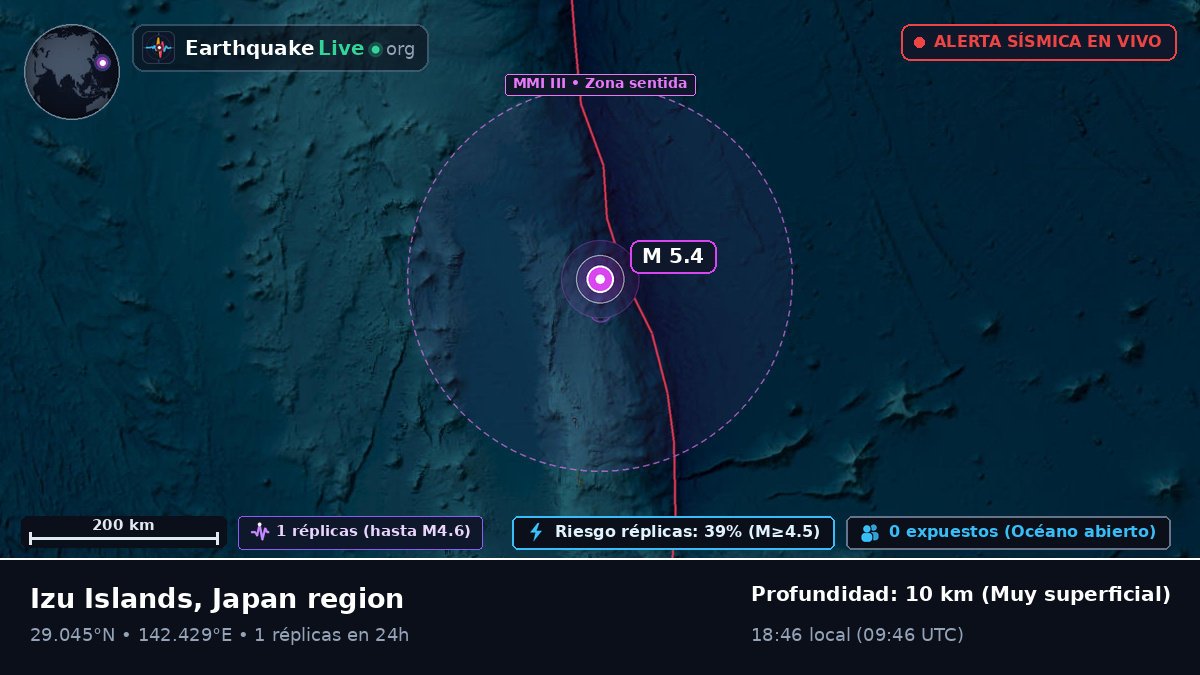 Océano Pacífico Norte (Japón)