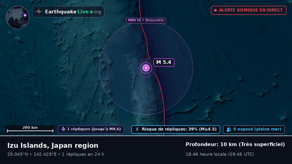 Océan Pacifique Nord (Japon)