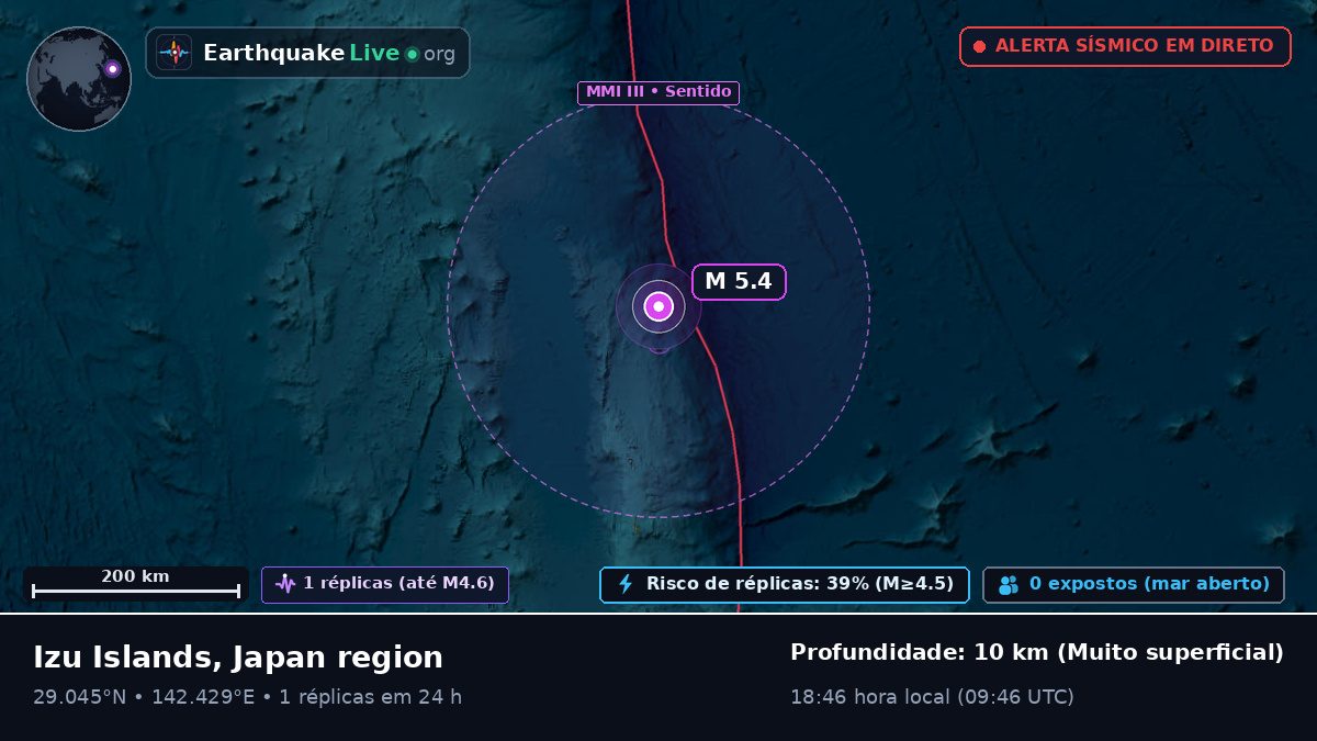 Oceano Pacífico Norte (Japão)