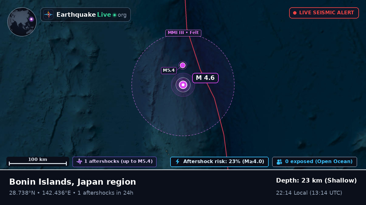 North Pacific Ocean (Japan)