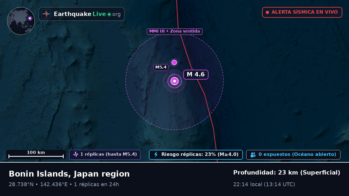 Océano Pacífico Norte (Japón)