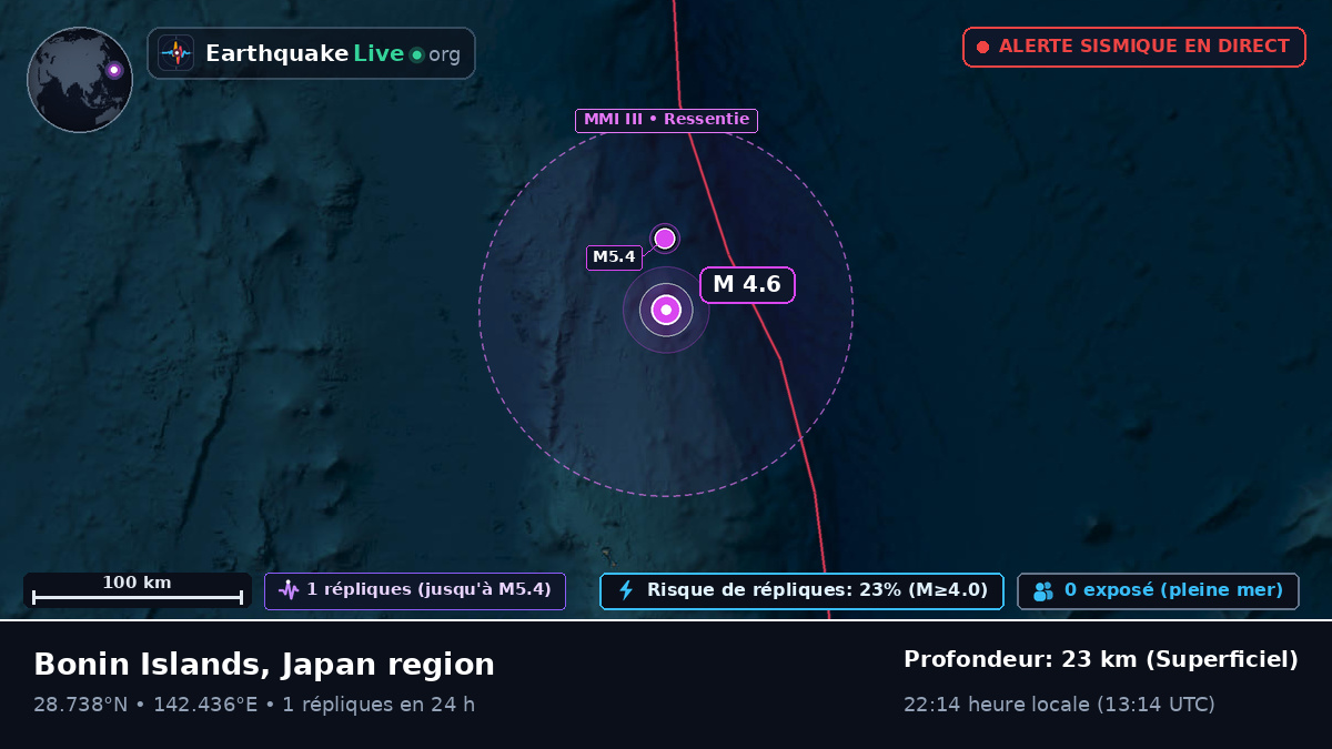 Océan Pacifique Nord (Japon)