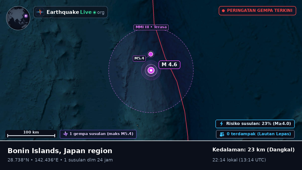 Samudra Pasifik Utara (Jepang)