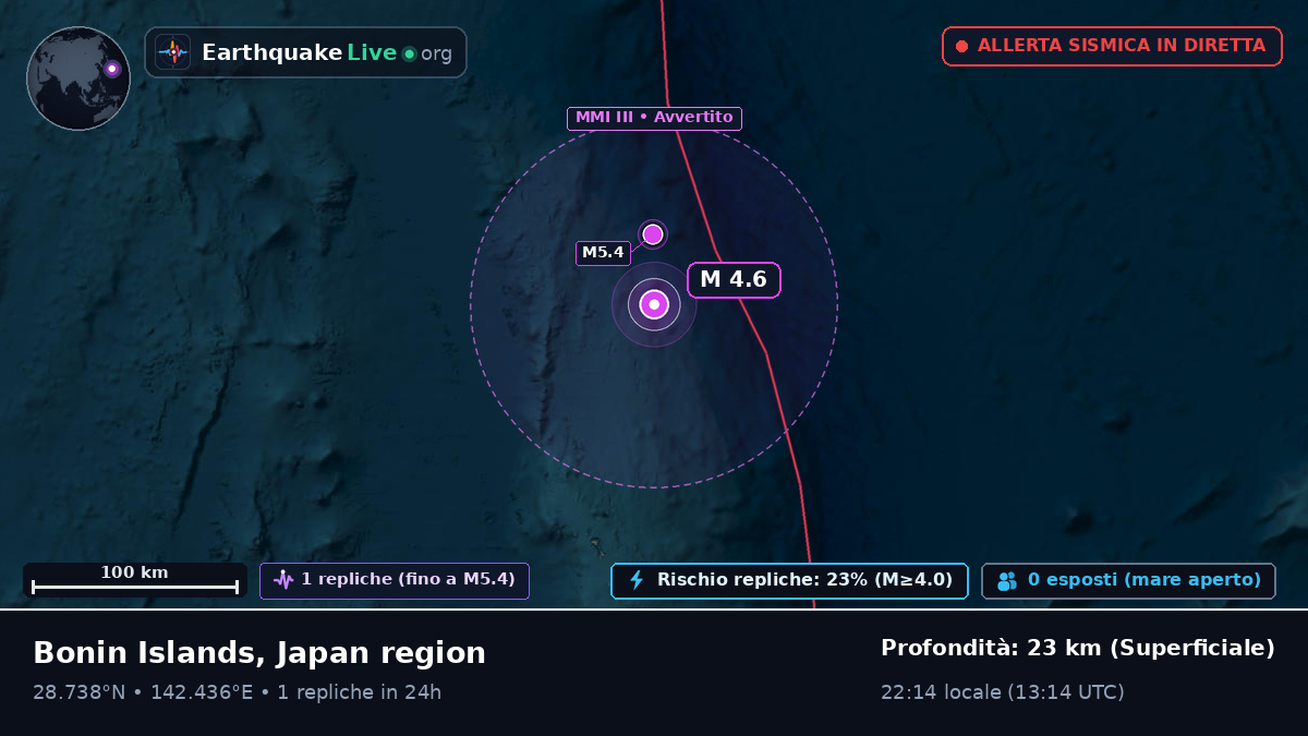 Oceano Pacifico settentrionale (Giappone)