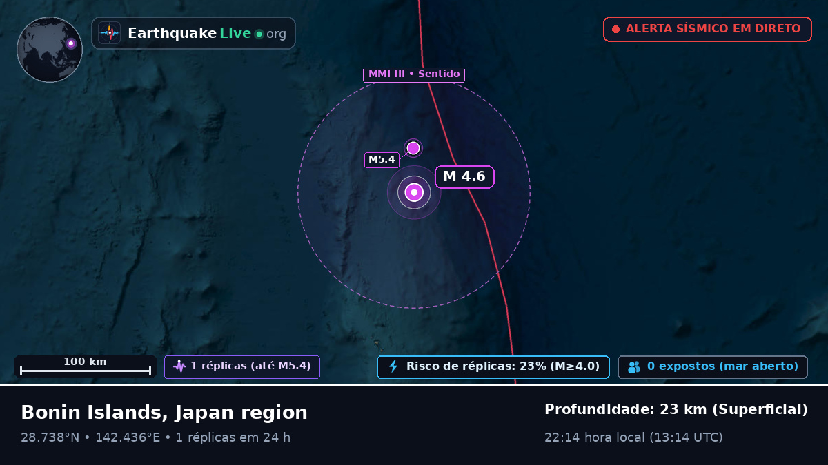 Oceano Pacífico Norte (Japão)