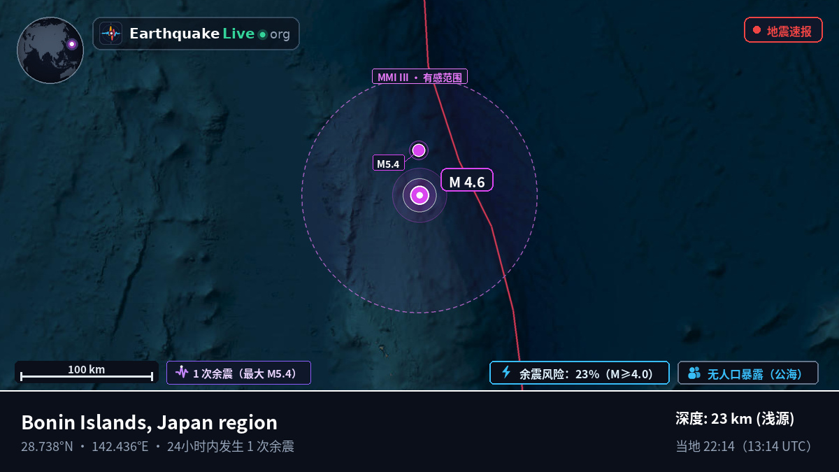北太平洋 (日本)