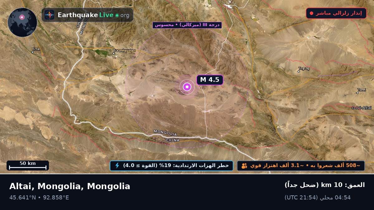Govi-Altay, Mongolia