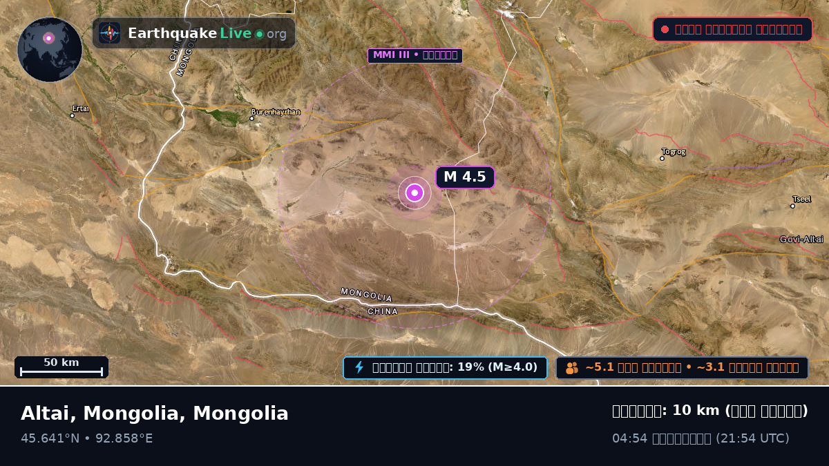 Govi-Altay, Mongolia