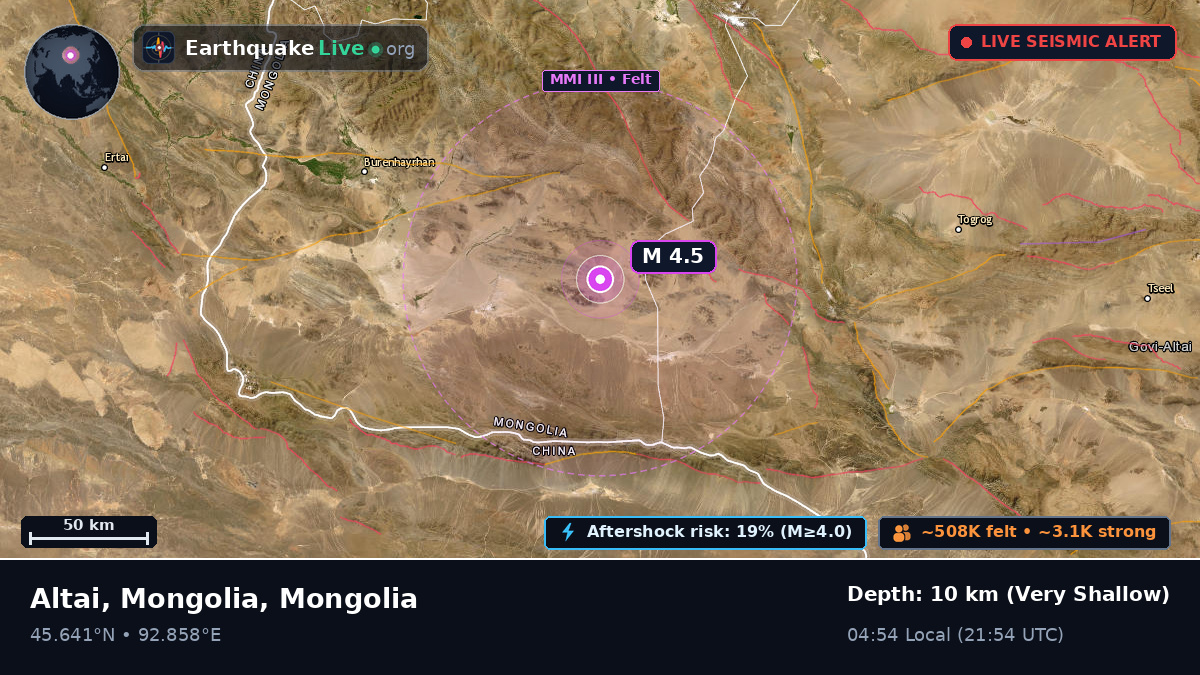 Govi-Altay, Mongolia