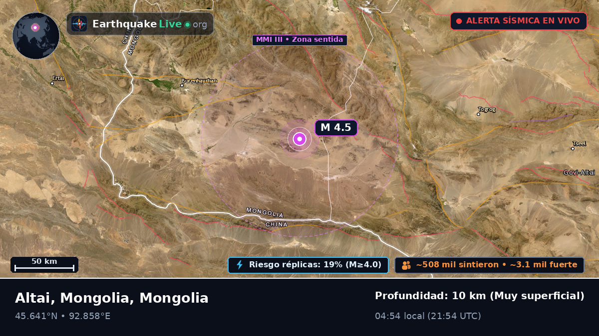 Govi-Altay, Mongolia