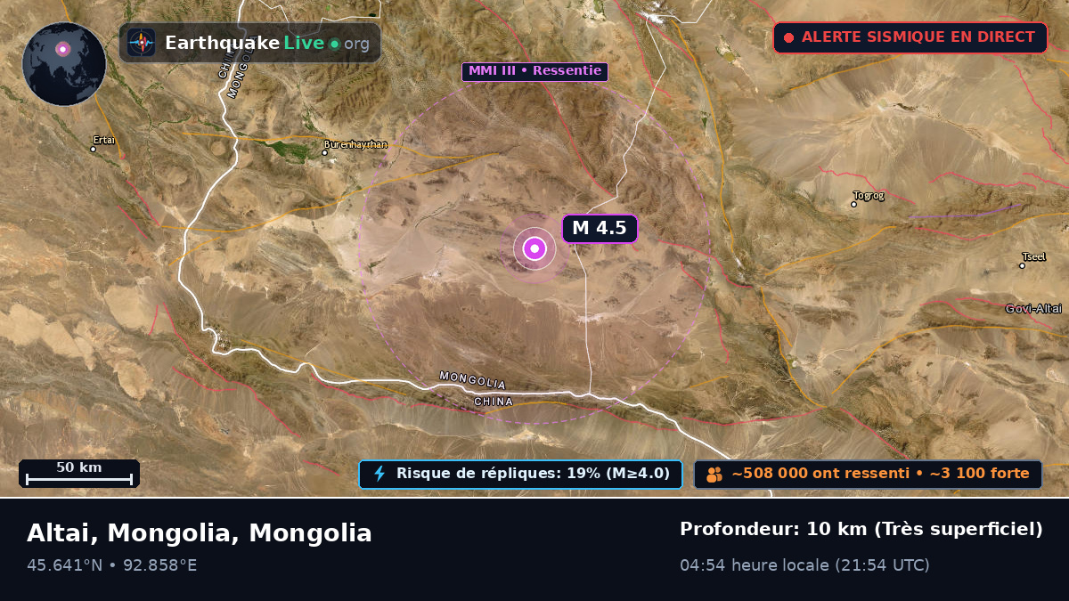 Govi-Altay, Mongolia