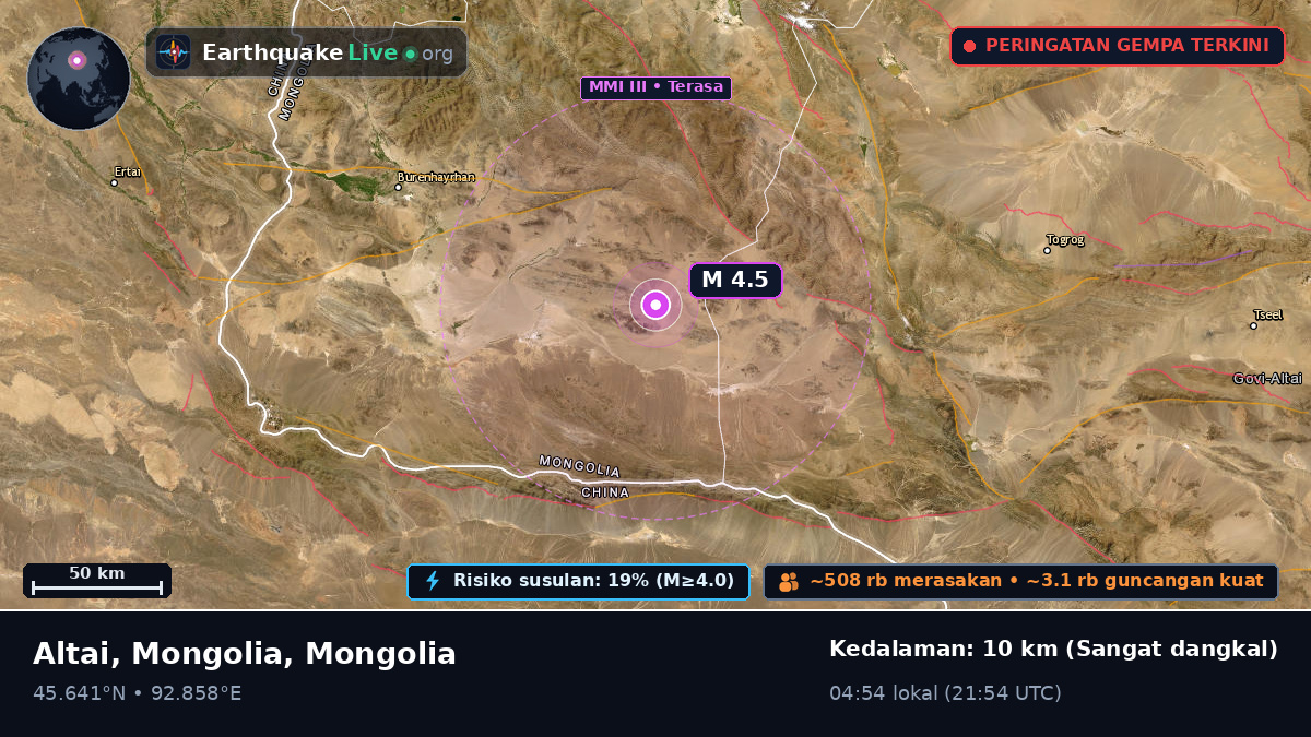 Govi-Altay, Mongolia