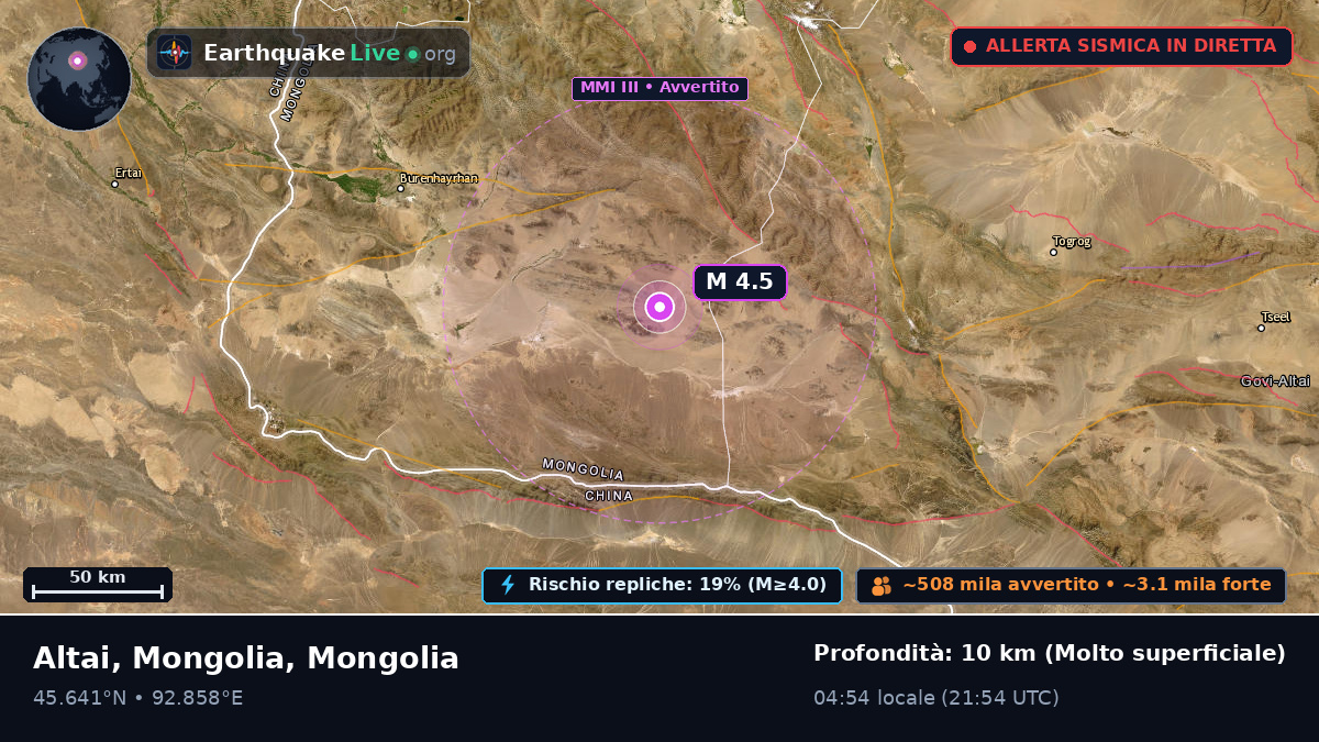 Govi-Altay, Mongolia