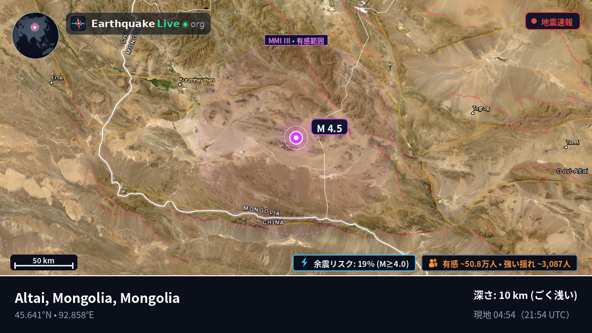 Govi-Altay, Mongolia