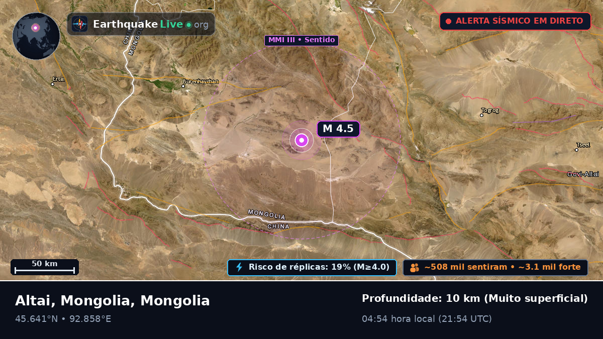 Govi-Altay, Mongolia