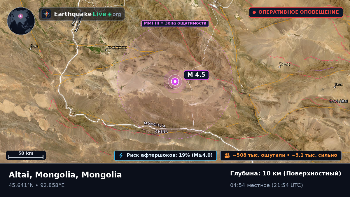 Govi-Altay, Mongolia