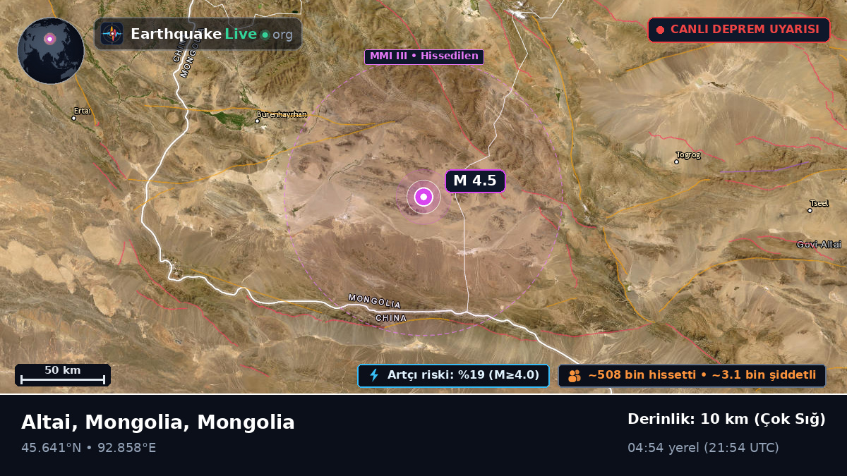 Govi-Altay, Mongolia