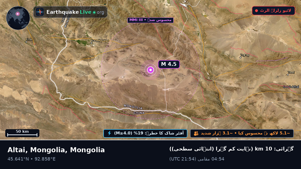 Govi-Altay, Mongolia