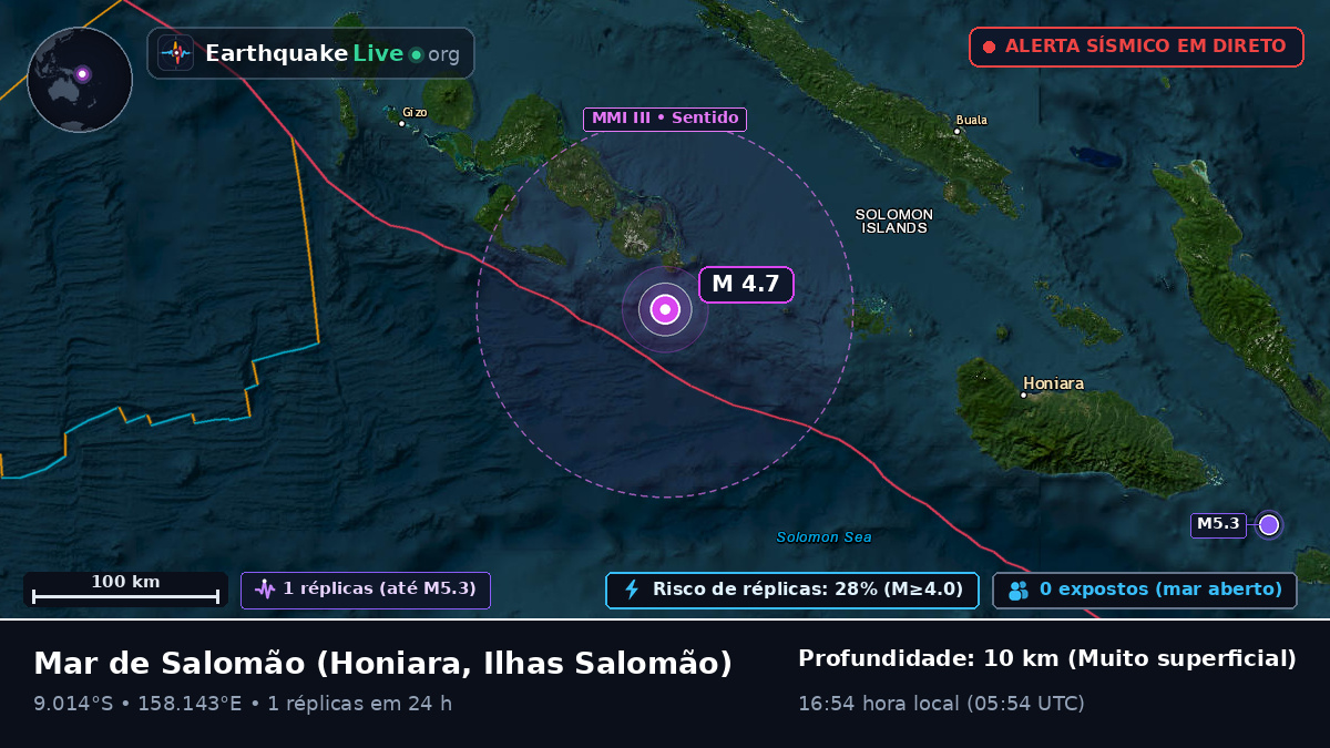 Mar de Salomão (Ilhas Salomão)