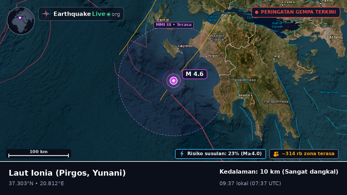Laut Ionia (Yunani)