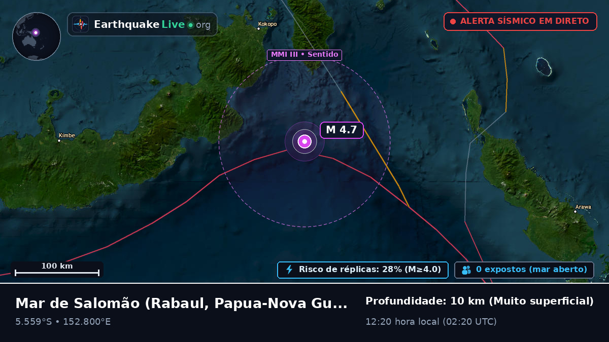 Mar de Salomão (Papua-Nova Guiné)