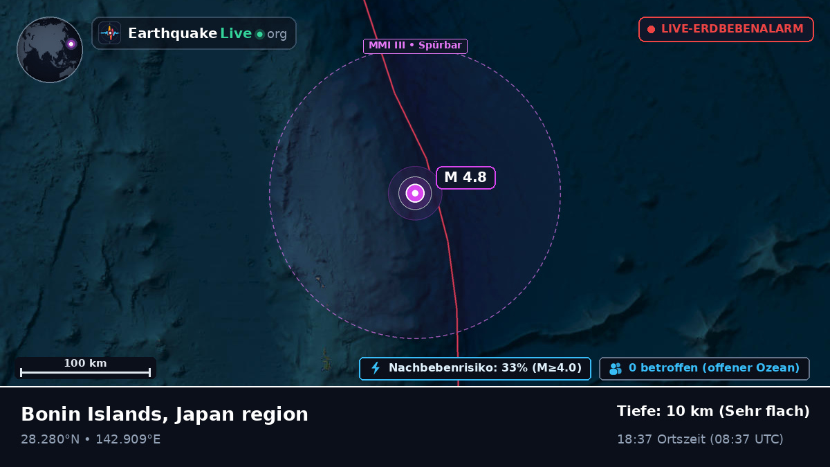 Nordpazifik (Japan)