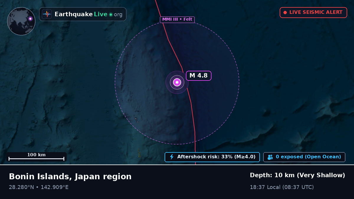 North Pacific Ocean (Japan)