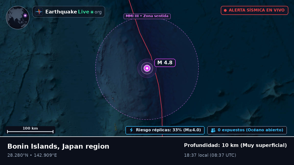 Océano Pacífico Norte (Japón)